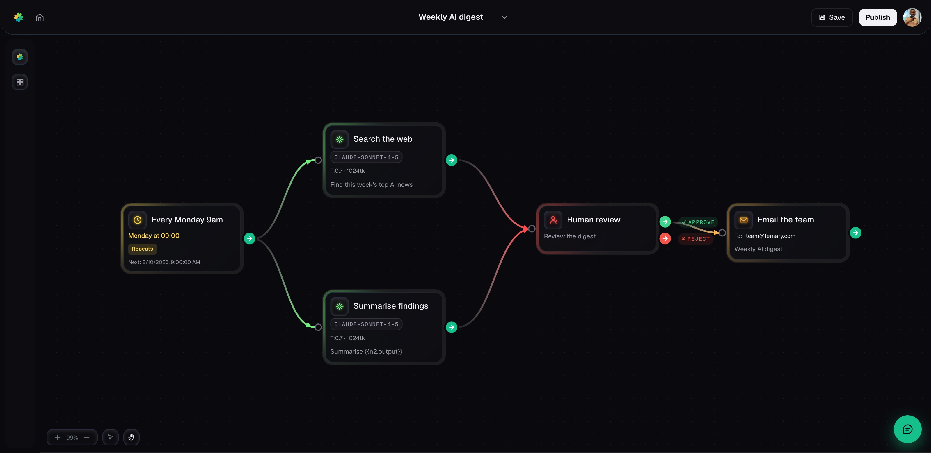 The Fernary workflow editor